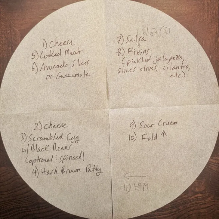 Close up of a paper guide to filling and folding a breakfast tortilla sandwich.